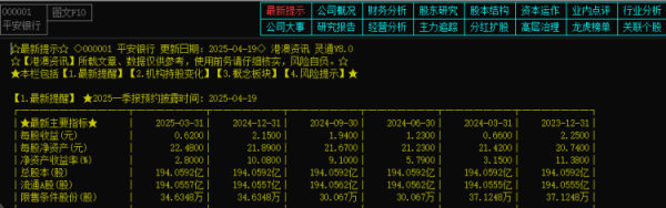 易云达 上游理财周报｜过去两周银行板块牛气冲天 上市银行首份一季报却令人意外