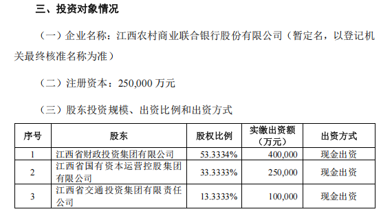 利鸿网 江西农商联合银行挂牌开业