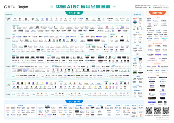致富配资 国内首份AIGC应用全景图谱报告：AI操作系统雏形初现