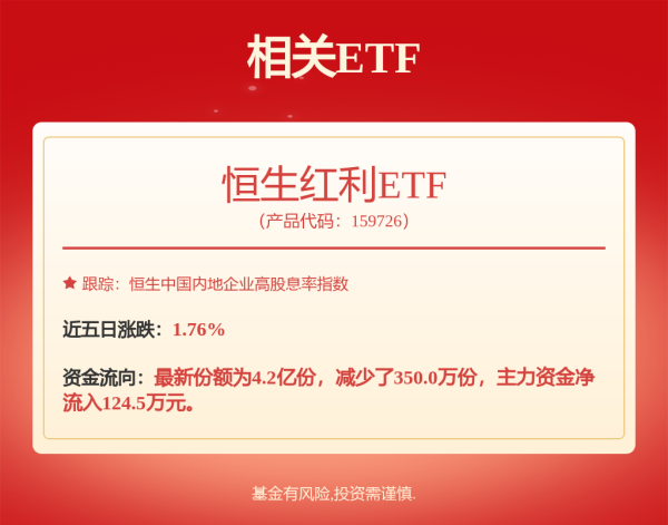 中证50策略 A股，新信号！下周怎么走？