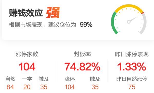 策略盈 5月8日涨停复盘：AI概念持续活跃 磁谷科技20CM涨停