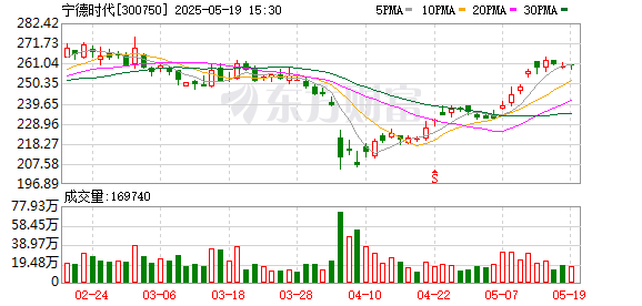 至慧策略 宁德时代赴港上市 或成近年港股最大规模IPO