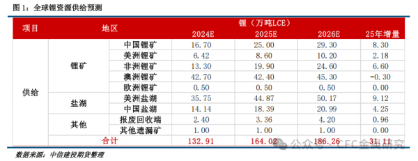 华融配资 碳酸锂：从成本看下行空间有限 谨慎看跌